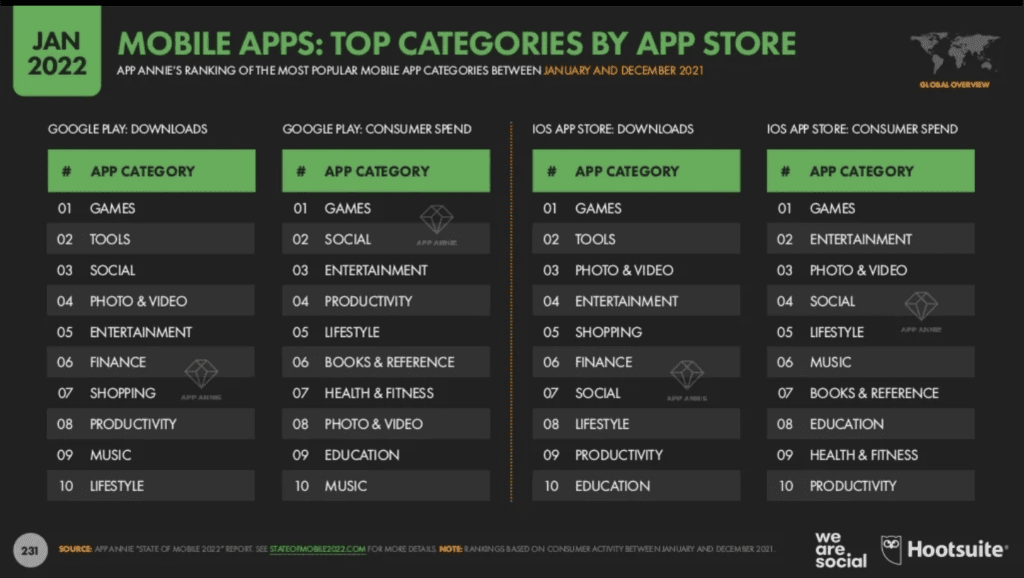 Popular mobile app categories for business