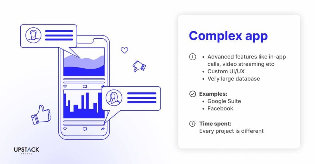 Cost breakdown of app development for complex apps