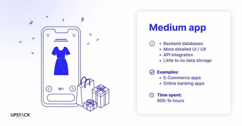 Cost breakdown of app development for medium complexity apps