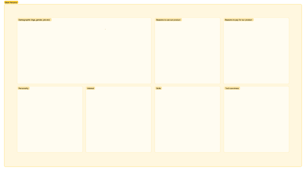 first stage of product rodmapping workshop for mobile application development and web application development