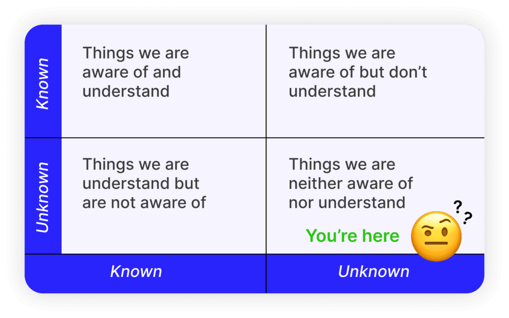 The state where non-technical founders are usually at when it comes to technology stacks - they are neither aware of nor understand it