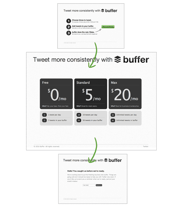 evolution of Buffer's MVP by using pricing table to validate the idea