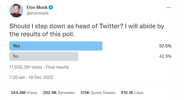 elon musk twitter poll to show a lesson to founders about how not to act