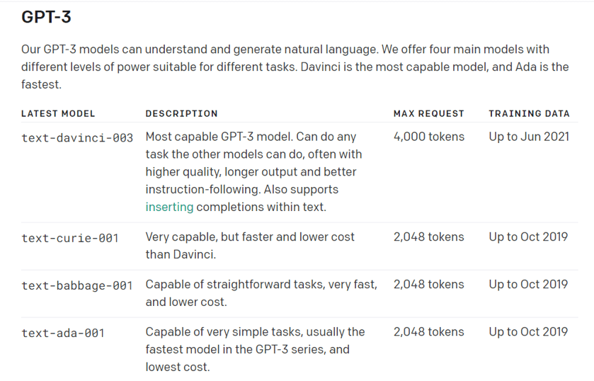 list of openAI AI models for apps that use ai