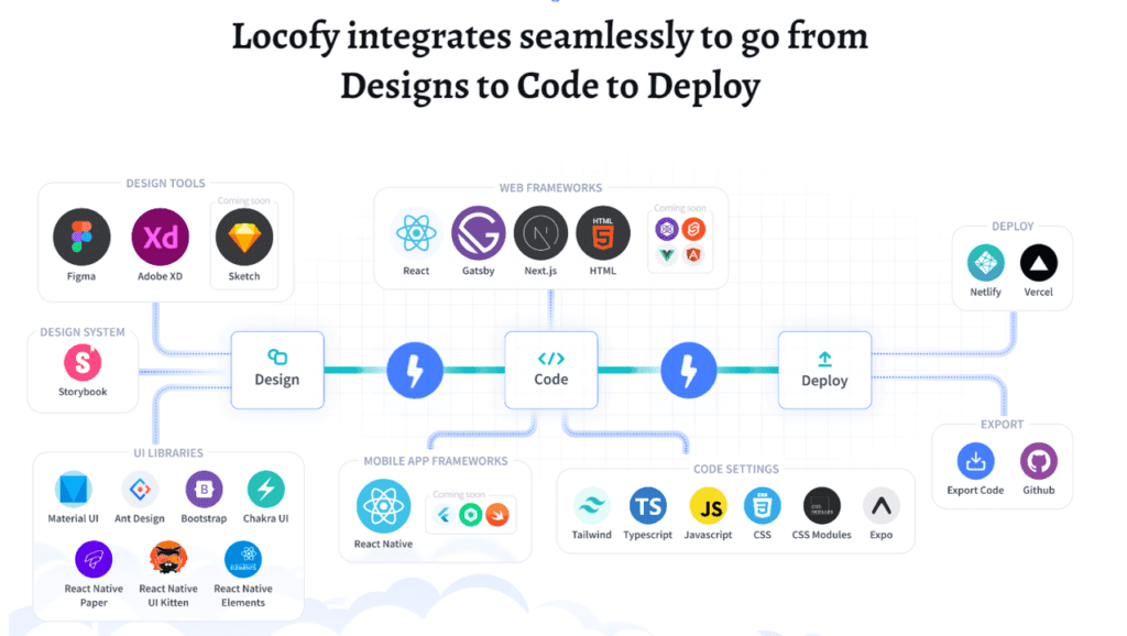 locofy ui to show one of upstack studio's favourite ai coding tools