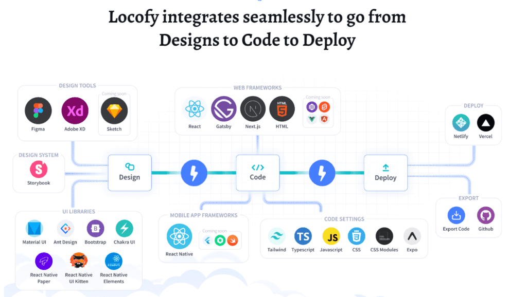 locofy ui để hiển thị một trong những công cụ mã hóa ai được ưa chuộng nhất của studio upstack