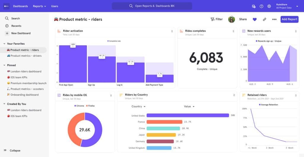 mixpanel product analytics tool user interface and dashboard