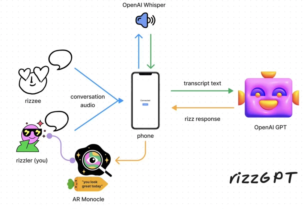 example of AI integration into hardware