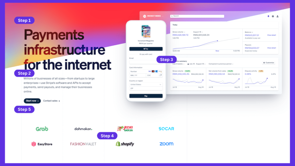 stripe website as an example of an abovethe fold b2b app landing page