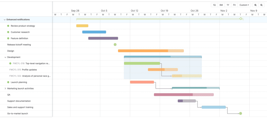 product roadmap approach showing releases