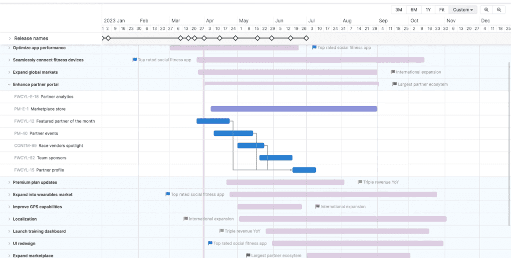 product roadmap approach showing strategy