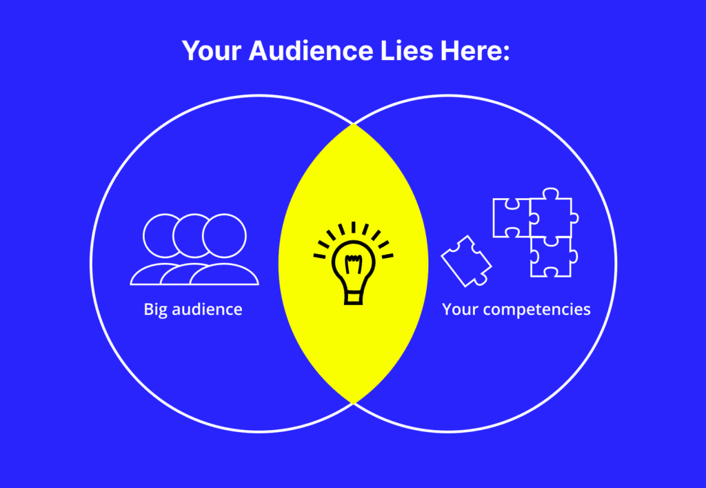 find sizeable audiences to draw first hand knowledge