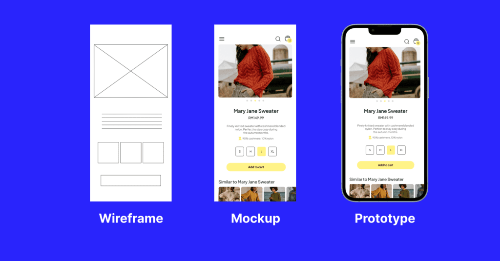visual examples of wireframe, mockup and prototype for custom software