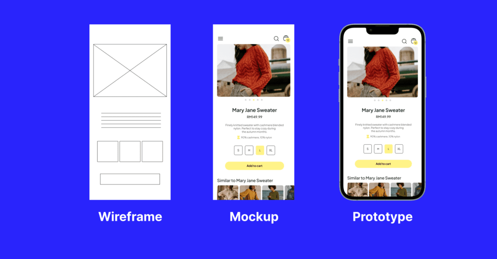 visual examples of wireframe, mockup and prototype for custom software 