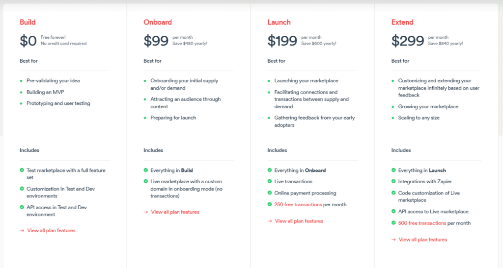 sharetribe no code app marketplace builder pricing plans