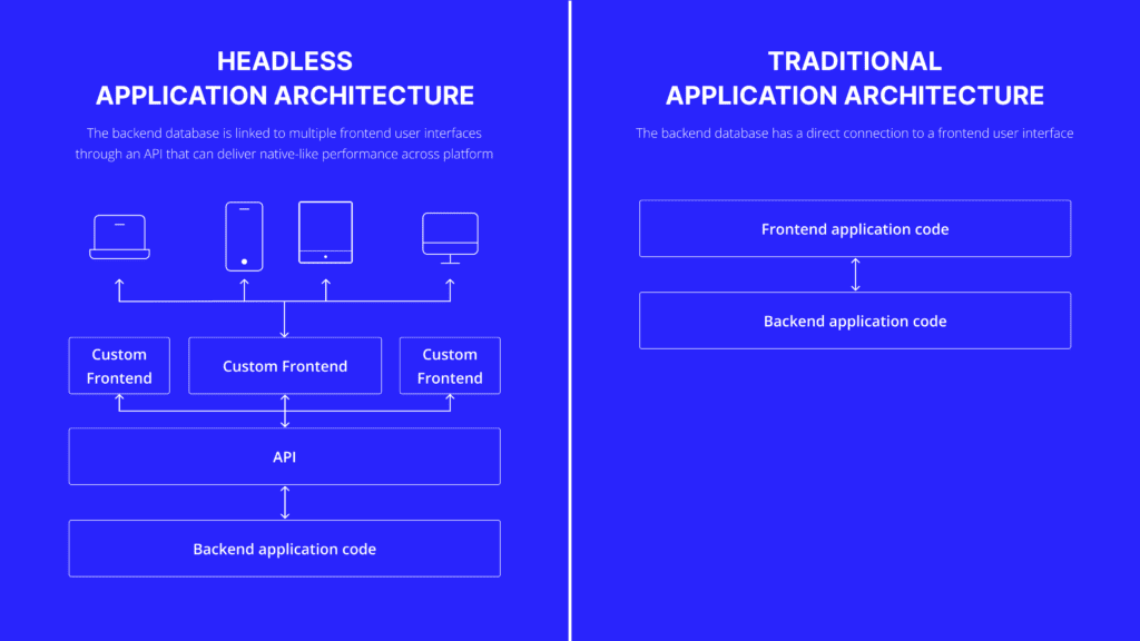 diagram of headless application vs traditional application architecture for non technical founders to understand