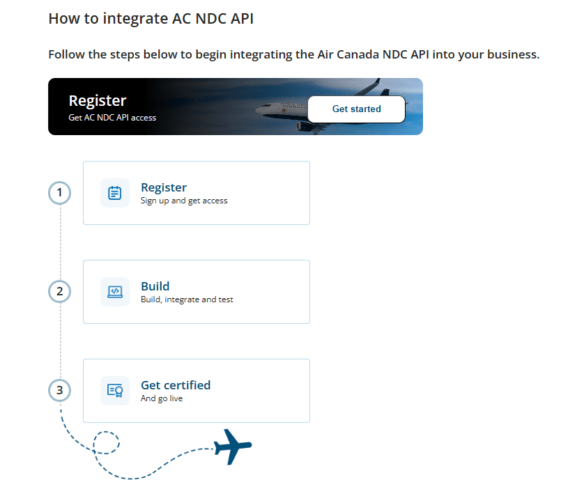 air canada conex ndc api software