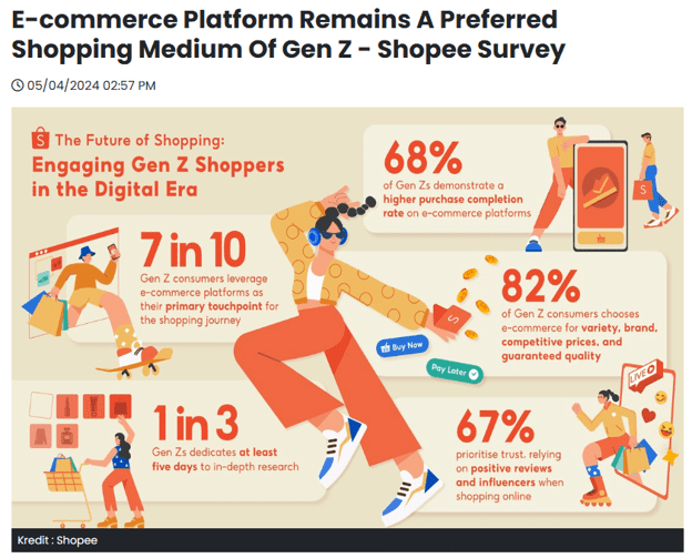 ewallets adoption on e-commerce platform