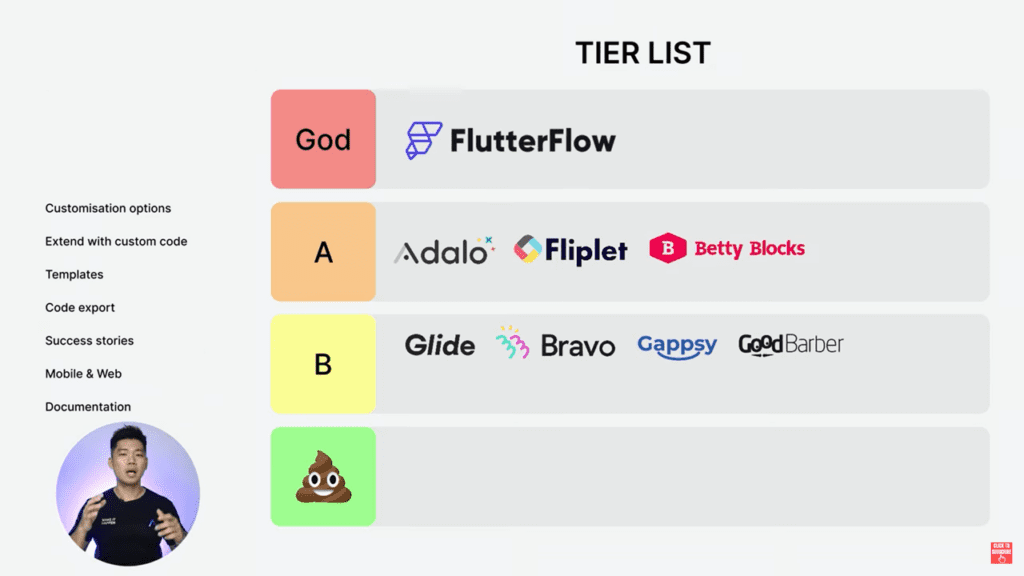 why flutter flow is a top app builder