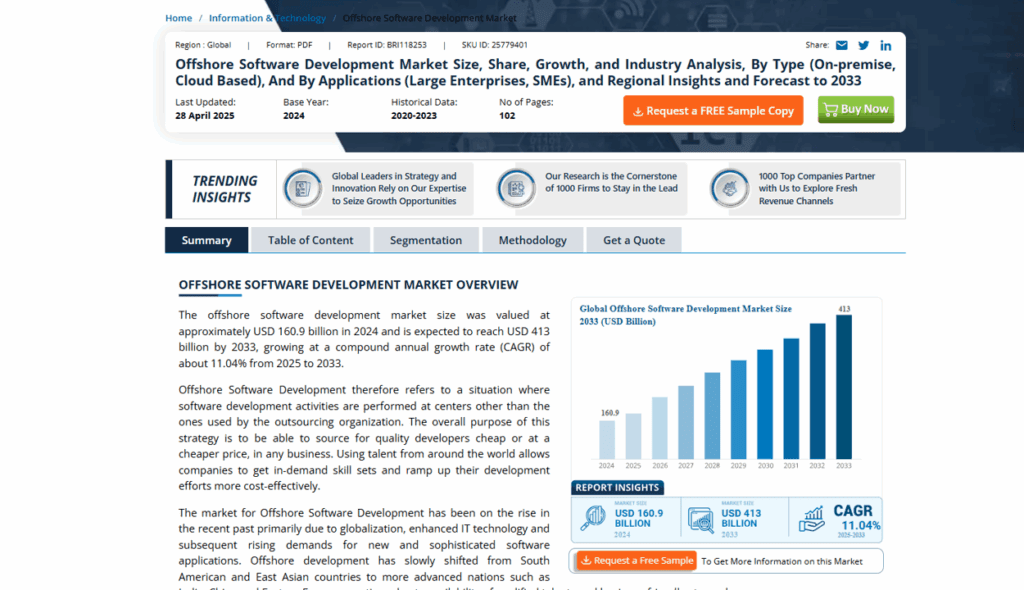 useless market report on offshore software development market size