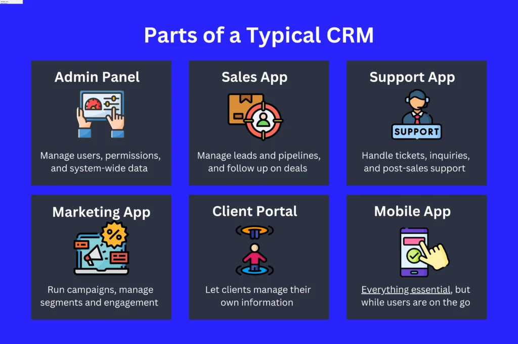 different apps that make up a typical crm ecosystem