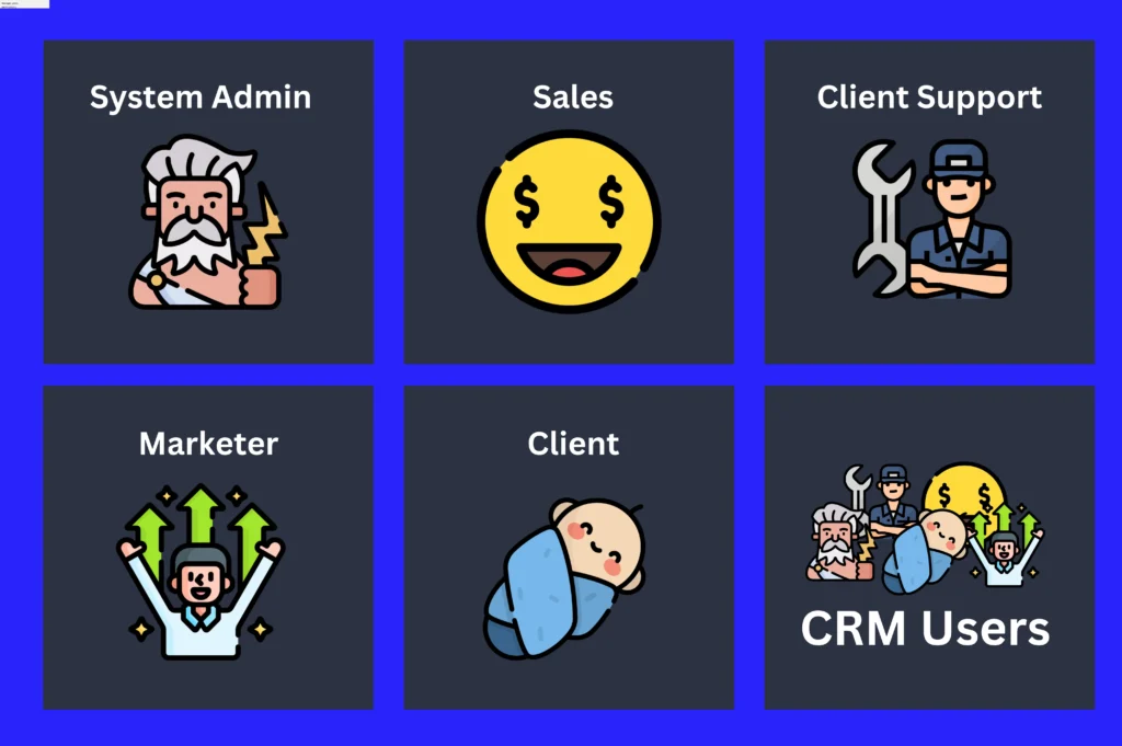 list of typical users of a crm saas