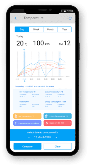 GO DAIKIN App Developed by Upstack Studio showcasing the usage graph screen